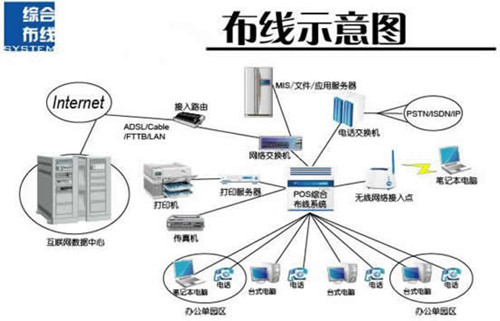 如何把綜合布線、報警、消防通信系統(tǒng)緊密聯(lián)系起來